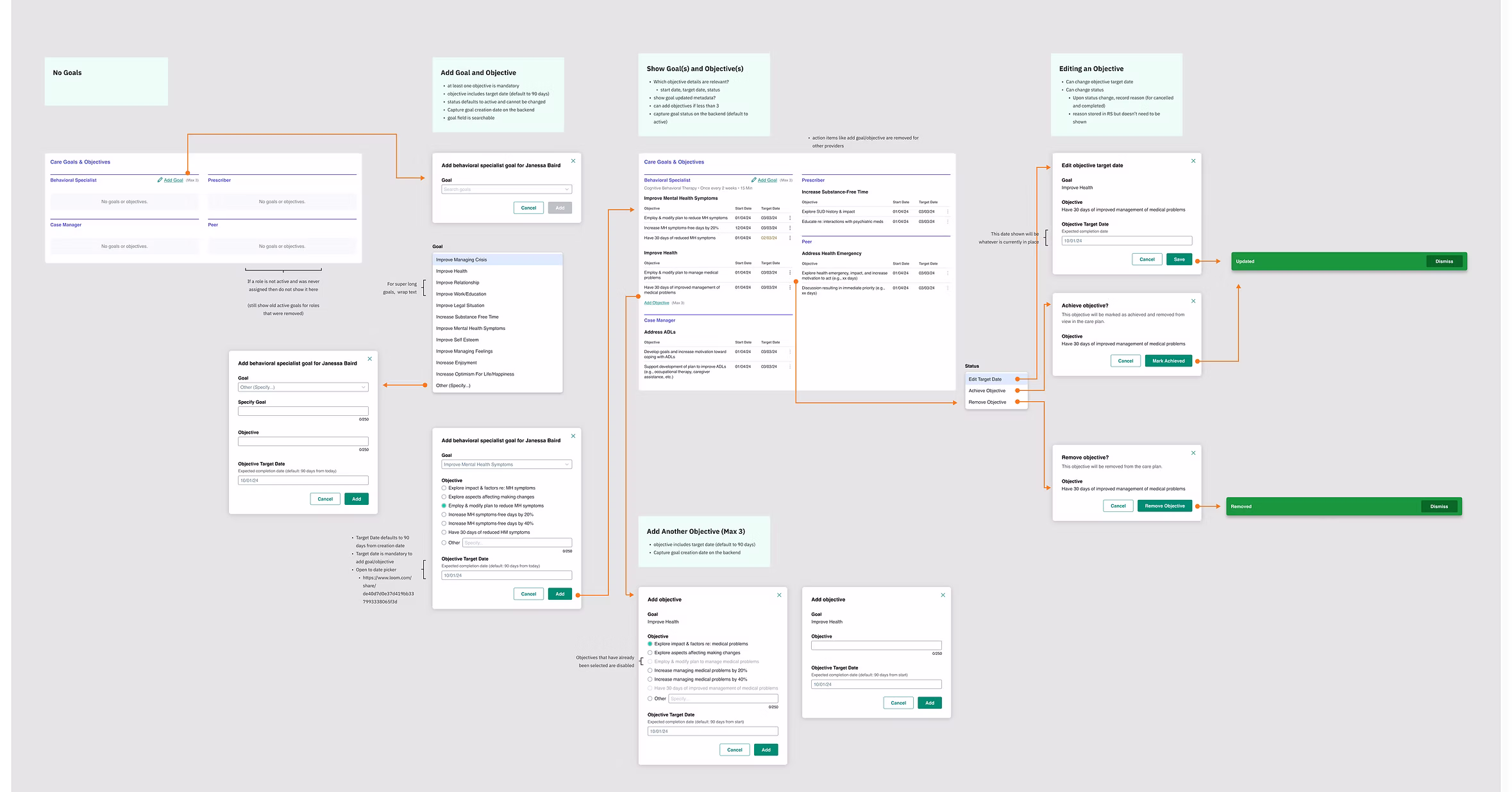Workflow Diagram
